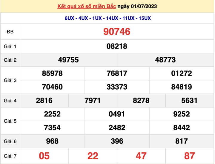 XSMB 1/7, kết quả xổ số miền Bắc hôm nay 1/7/2023
