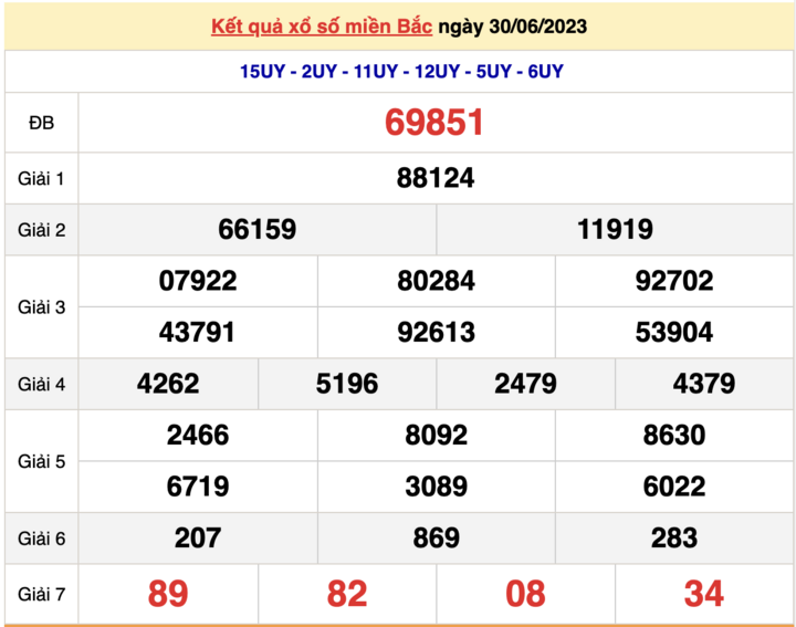XSMB 30/6, kết quả xổ số miền Bắc hôm nay 30/6/2023