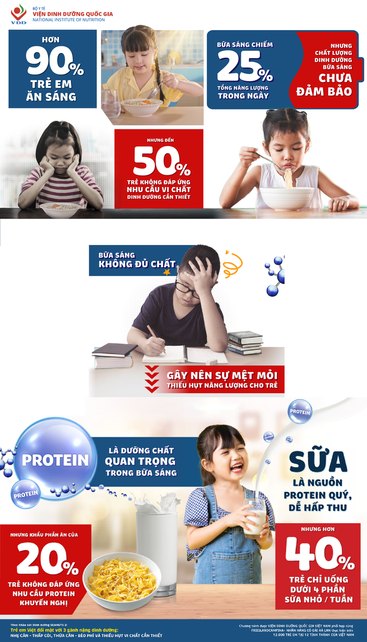 Nhân tố trong bữa sáng giúp trẻ giảm nguy cơ thiếu vi chất - 1