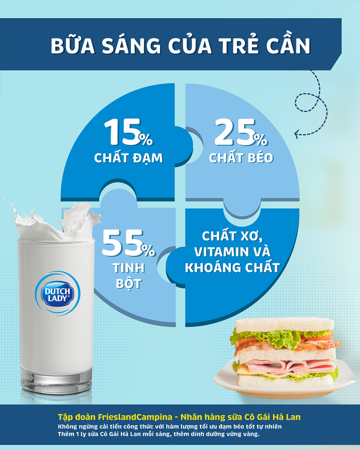 Nhân tố trong bữa sáng giúp trẻ giảm nguy cơ thiếu vi chất - 4