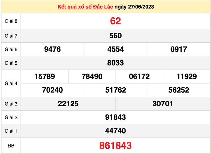 XSDLK 27/6, kết quả XSDLK hôm nay 27/6/2023