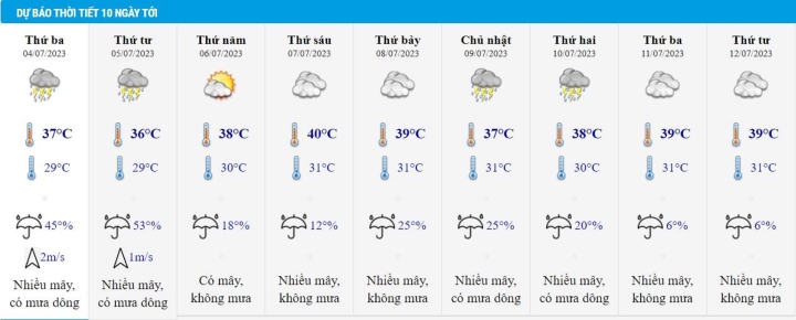 Dự báo thời tiết Hà Nội 10 ngày tới