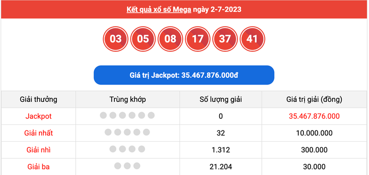 XS Mega 6/45, kết quả xổ số Vietlott hôm nay 2/7/2023