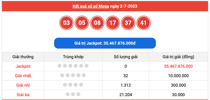 XS Mega 6/45, kết quả xổ số Vietlott hôm nay 2/7/2023