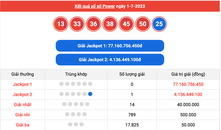 XS Power 6/55, kết quả xổ số Vietlott hôm nay 1/7/2023