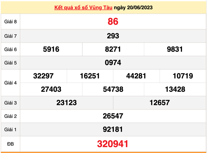 XSVT 20/6, kết quả xổ số Vũng Tàu hôm nay 20/6/2023