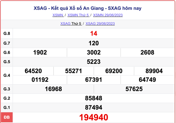 XSAG thứ 5, kết quả xổ số An Giang hôm nay 29/6/2023