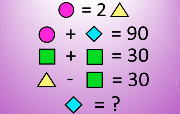 Người tư duy tốt sẽ tính ra đáp án trong 10 giây, còn bạn?
