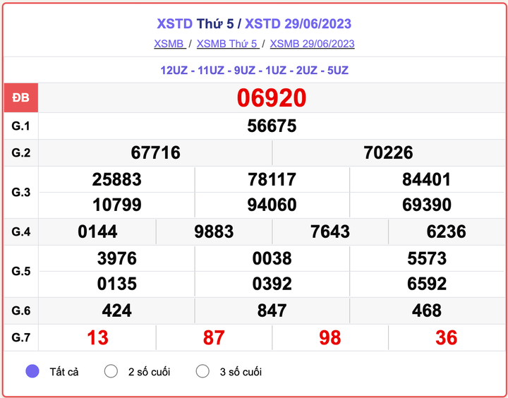 XSHN 29/6, kết quả xổ số Hà Nội hôm nay 29/6/2023