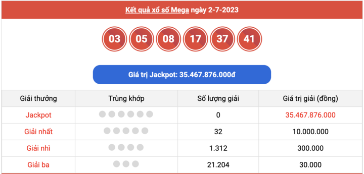 XS Mega 6/45, kết quả xổ số Vietlott hôm nay 2/7/2023
