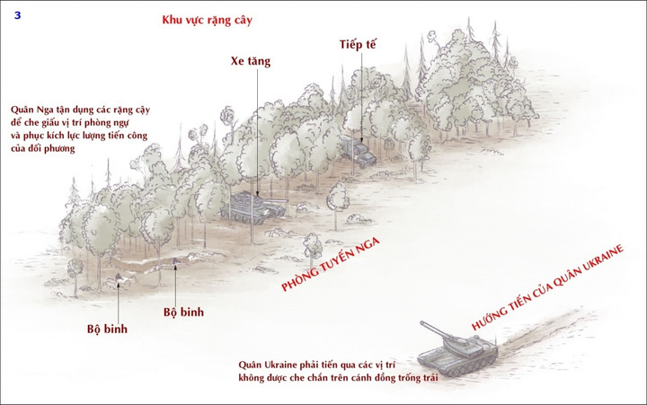 Sơ đồ thế trận phòng ngự lợi hại của Nga đón chờ quân Ukraine - 3