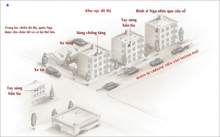 Sơ đồ thế trận phòng ngự lợi hại của Nga đón chờ quân Ukraine - 6