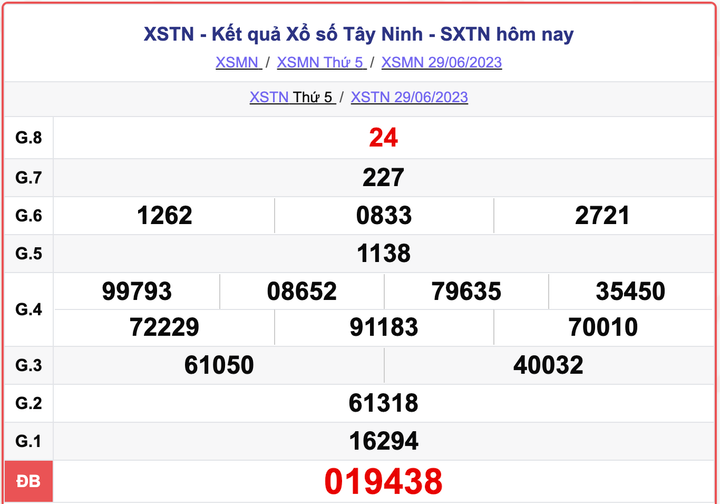 XSTN thứ 5, kết quả xổ số Tây Ninh hôm nay 29/6/2023