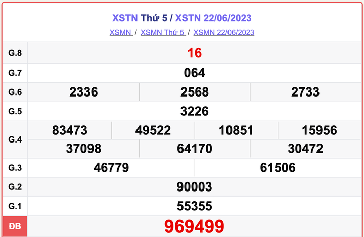 XSTN thứ 5, kết quả xổ số Tây Ninh hôm nay 22/6/2023