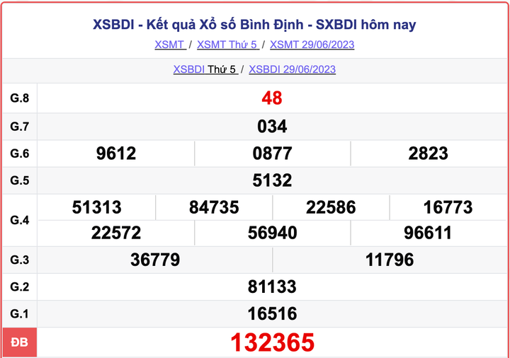 XSBDI thứ 5, kết quả xổ số Bình Định hôm nay 29/6/2023