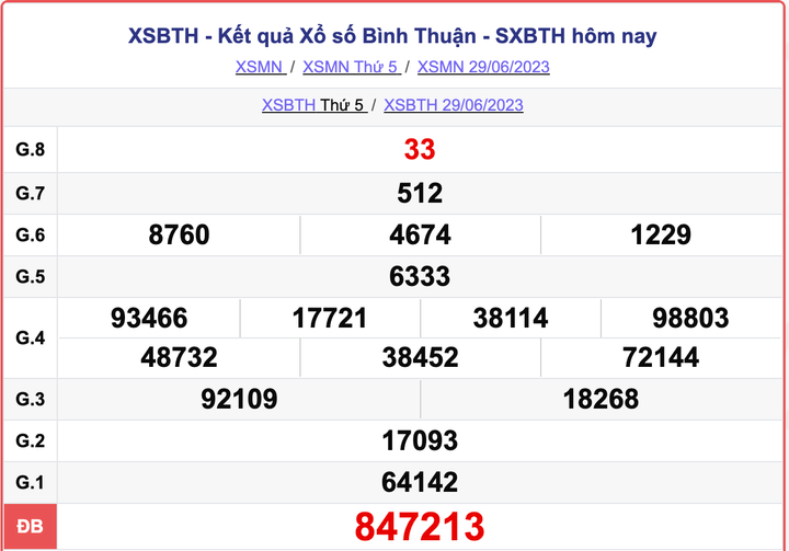 XSBTH thứ 5, kết quả xổ số Bình Thuận hôm nay 29/6/2023