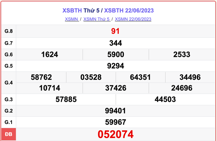 XSBTH thứ 5, kết quả xổ số Bình Thuận hôm nay 22/6/2023