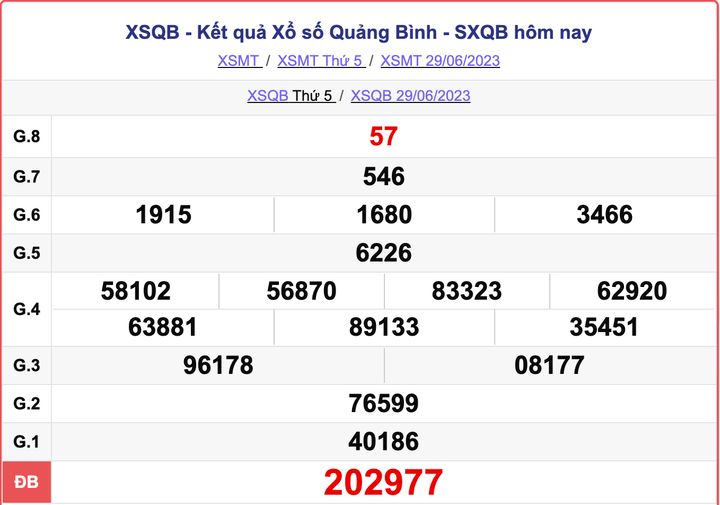 XSQB 29/6, Kết quả xổ số Quảng Bình hôm nay 29/6/2023