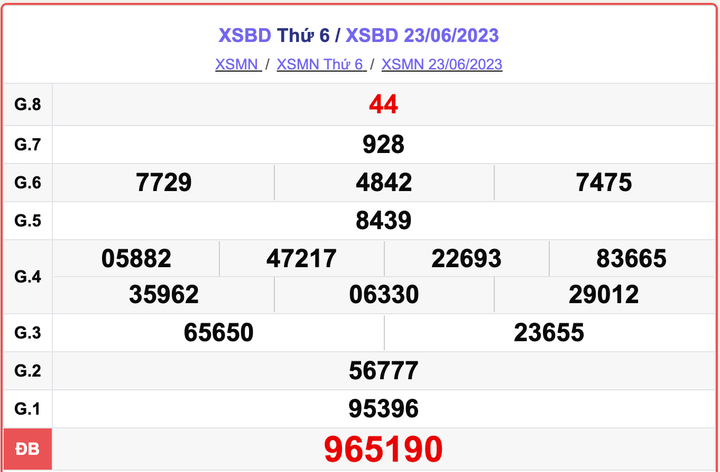XSBD thứ 6, kết quả xổ số Bình Dương ngày 23/6/2023