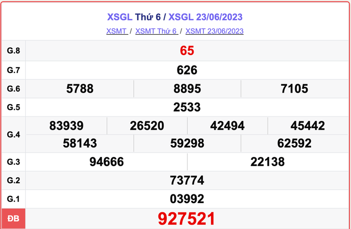 XSGL thứ 6, kết quả xổ số Gia Lai hôm nay 23/6/2023