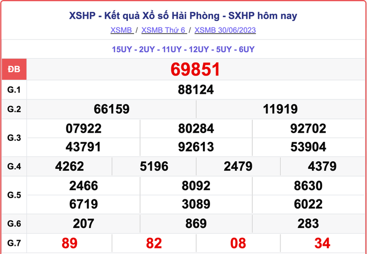 XSHP thứ 6, kết quả xổ số Hải Phòng hôm nay 30/6/2023