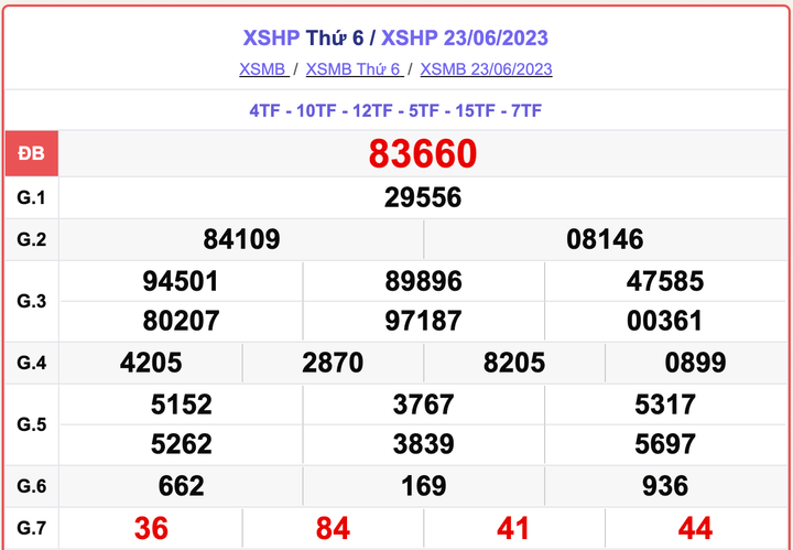 XSHP thứ 6, kết quả xổ số Hải Phòng hôm nay 23/6/2023