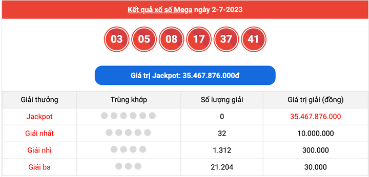 XS Mega 6/45, kết quả xổ số Vietlott hôm nay 2/7/2023