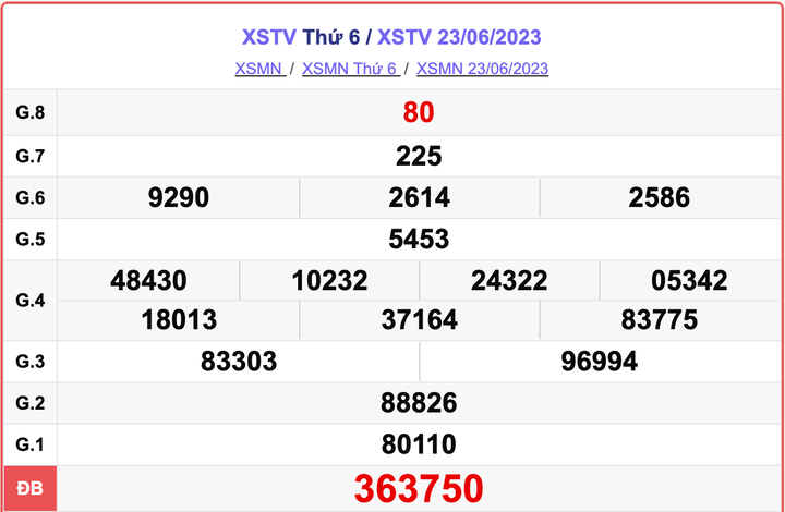 XSTV thứ 6, kết quả xổ số Trà Vinh hôm nay 23/6/2023