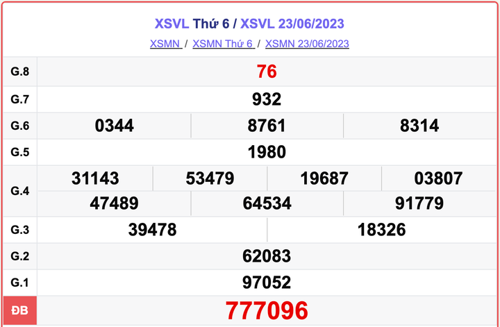 XSVL thứ 6, kết quả xổ số Vĩnh Long hôm nay 23/6/2023
