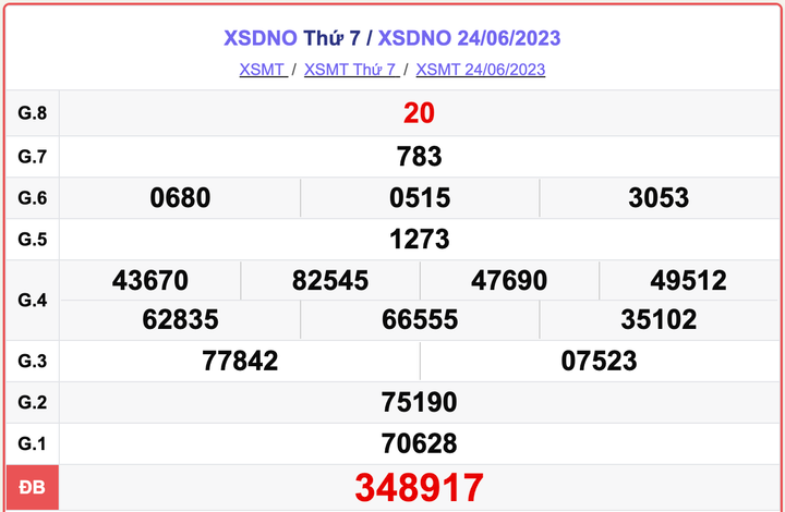 XSDNO 24/6, kết quả xổ số Đắk Nông hôm nay 24/6/2023