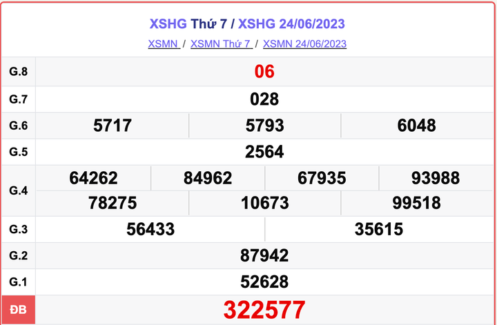 XSHG 24/6, kết quả xổ số Hậu Giang hôm nay 24/6/2023