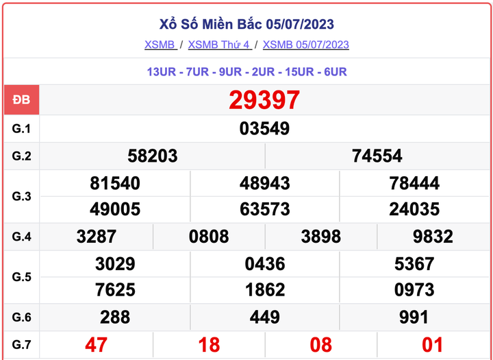 XSMB 5/7, kết quả xổ số miền Bắc hôm nay 5/7/2023