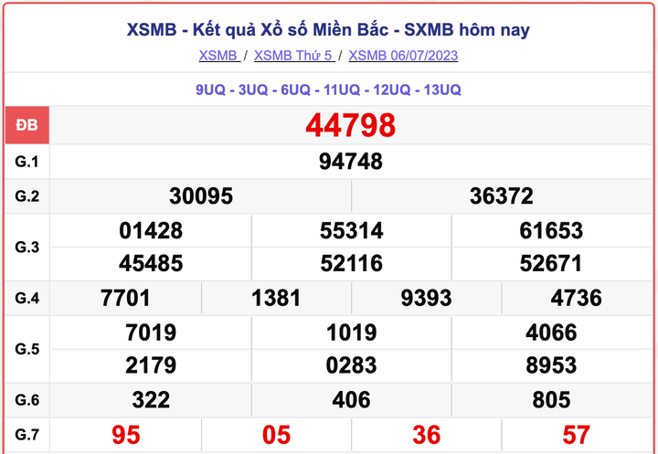 XSMB 6/7, kết quả xổ số miền Bắc hôm nay 6/7/2023
