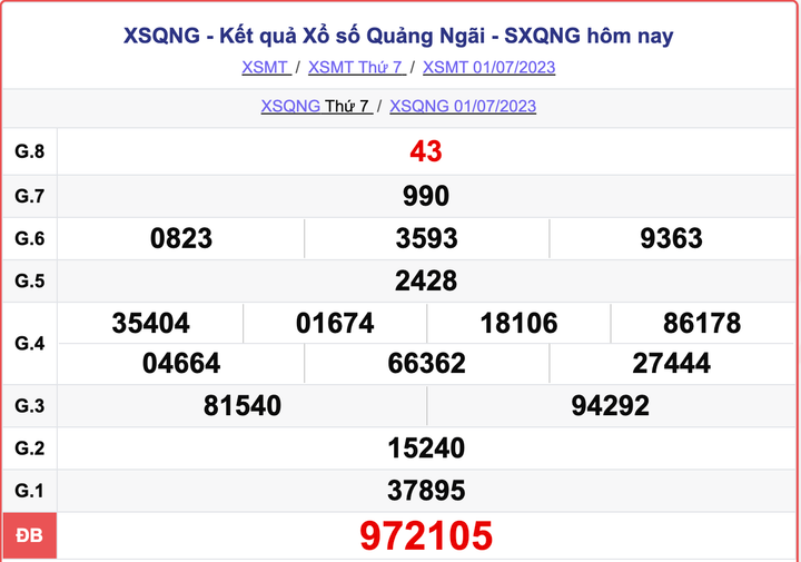XSQNG 1/7, kết quả xổ số Quảng Ngãi hôm nay 1/7/2023