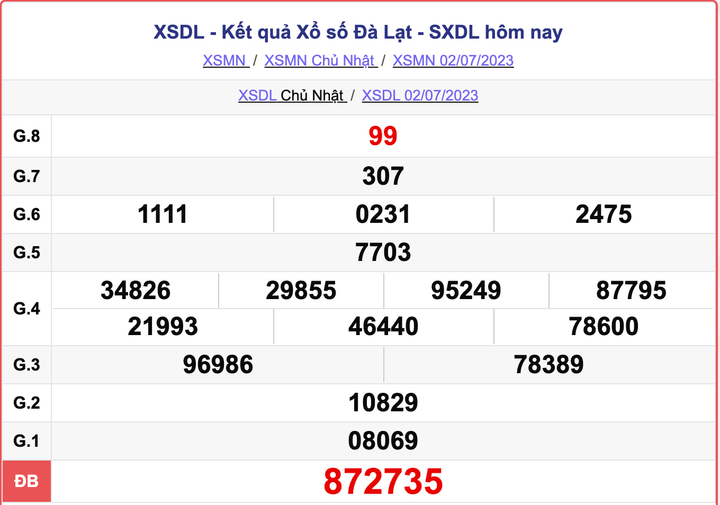 XSDL 2/7, kết quả xổ số Đà Lạt hôm nay 2/7/2023