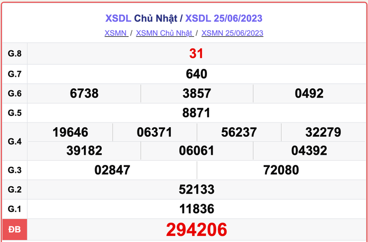 XSDL 25/6, kết quả xổ số Đà Lạt hôm nay 25/6/2023