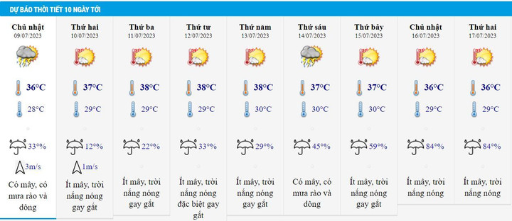 Thời tiết Hà Nội 10 ngày tới