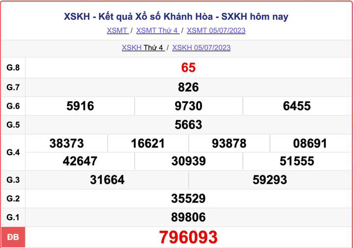 XSKH 5/7, kết quả xổ số Khánh Hòa hôm nay 5/7/2023