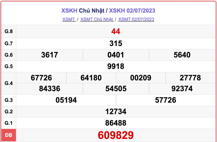 XSKH 2/7, kết quả xổ số Khánh Hòa hôm nay 2/7/2023