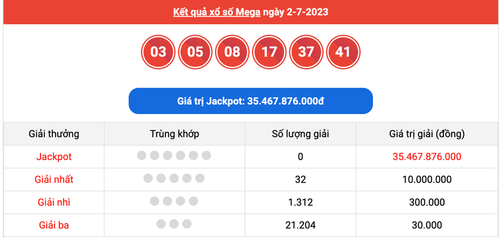 XS Mega 6/45, kết quả xổ số Vietlott hôm nay 2/7/2023