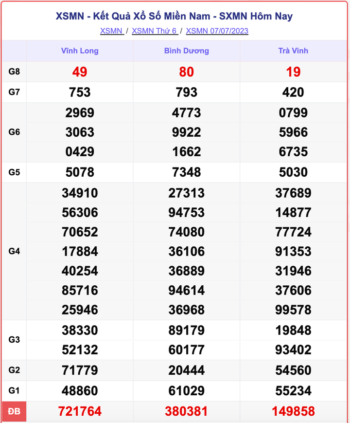 XSMN 7/7, kết quả xổ số miền Nam hôm nay 7/7/2023