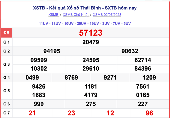 XSTB 2/7, kết quả xổ số Thái Bình hôm nay 2/7/2023
