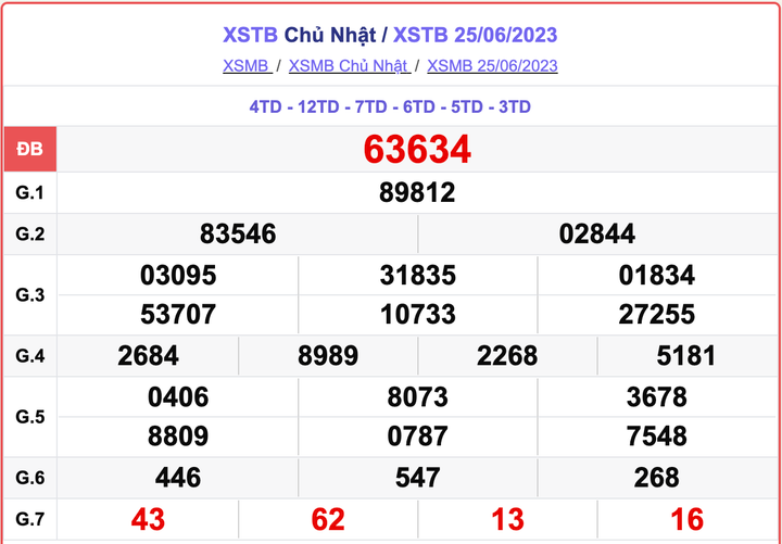 XSTB 25/6, kết quả xổ số Thái Bình hôm nay 25/6/2023