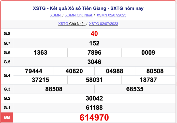 XSTG 2/7, kết quả xổ số Tiền Giang hôm nay 2/7/2023
