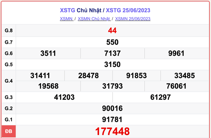 XSTG 25/6, kết quả xổ số Tiền Giang hôm nay 25/6/2023