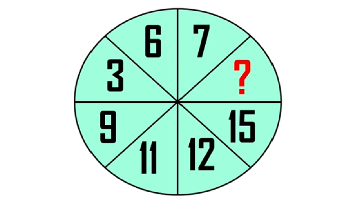 Chỉ những người có IQ cao mới giải được bài toán này