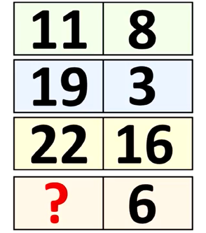 Thử tài tính toán logic dựa theo hình ảnh