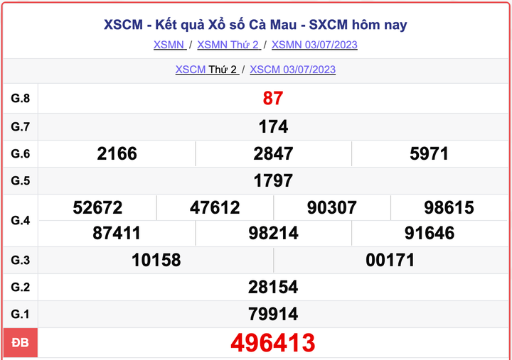 XSCM 3/7, kết quả xổ số Cà Mau hôm nay 3/7/2023