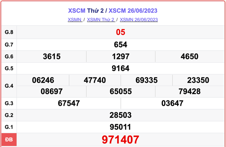 XSCM 26/6, kết quả xổ số Cà Mau hôm nay 26/6/2023