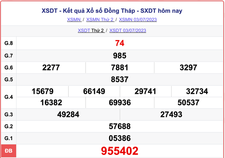 XSDT 3/7, kết quả xổ số Đồng Tháp hôm nay 3/7/2023